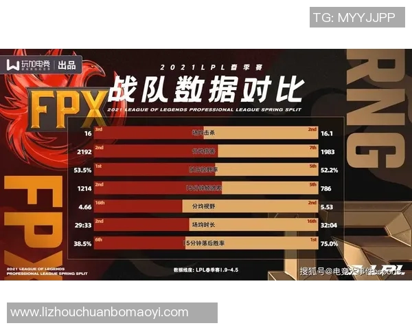 深入解析FPX战队战术表现与数据分析的背后故事